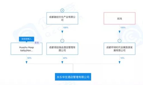 融創(chuàng)終止21家酒店管理合同，剛扭虧為盈的萬達(dá)酒店又面臨大考
