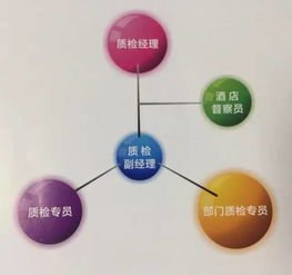 餐飲企業(yè)長(zhǎng)青之基 走進(jìn)金鑰匙酒店管理學(xué)院的企業(yè)管理智慧