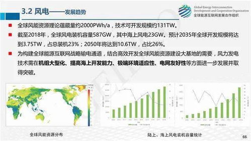 全球能源互聯(lián)網(wǎng)網(wǎng)絡技術開發(fā) 關鍵技術發(fā)展與未來展望