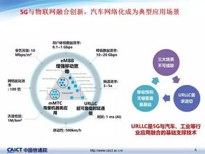 車聯(lián)網(wǎng)關鍵技術及最新發(fā)展情況的技術轉(zhuǎn)讓前景