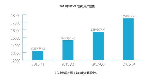 HTML5技術驅(qū)動移動互聯(lián)網(wǎng)新時代的到來與技術轉(zhuǎn)讓機遇