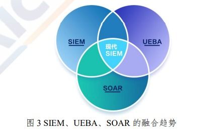 用戶實體行為分析（UEBA）技術 網(wǎng)絡安全領域的先進應用與發(fā)展前景