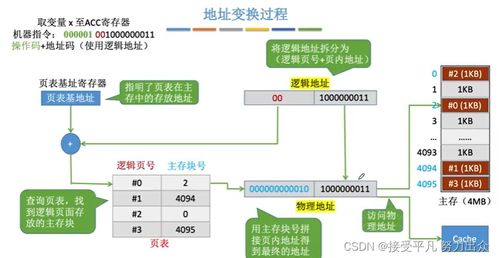 計(jì)算機(jī)組成原理中的存儲(chǔ)系統(tǒng) 為計(jì)算機(jī)系統(tǒng)提供核心服務(wù)